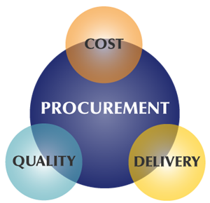 procurement 
